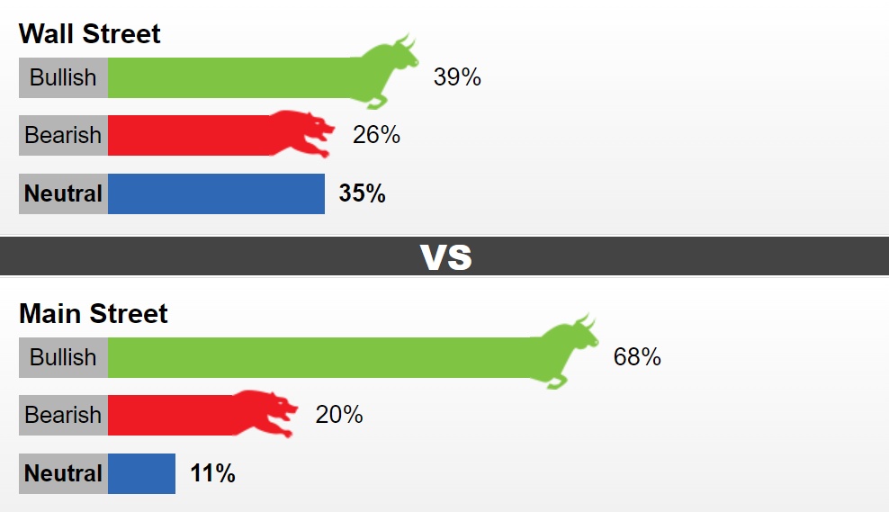 Giá vàng ngày 16/4/2023: Tuần tới, giá vàng tăng hay giảm?